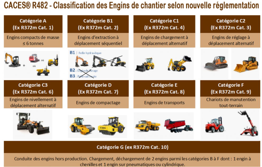Corrigé Caces R372 , Formation CACES R372 Engins de chantier – OMUKOO