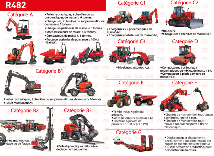 Engins De Chantier R482 : Quelles catégories de Caces R482 engins de ...